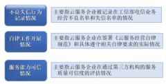 28圈官网登录注册